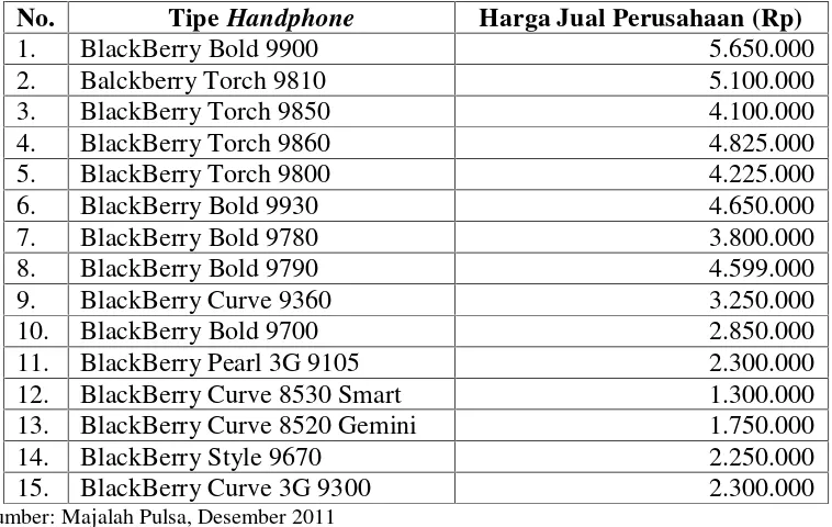 Tabel 3. Daftar Harga Handphone Merek BlackBerry Per Desember 2011