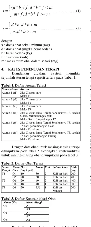 Tabel 2. Daftar Obat Terapi 