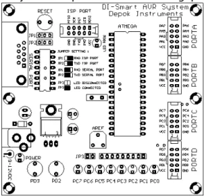 Gambar 1. Layout Posisi Komponen DI-Smart AVR System 