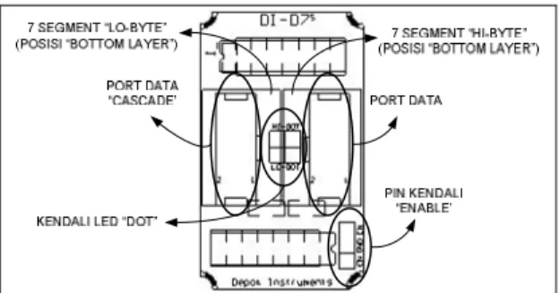 Gambar 8. Layout Posisi Komponen DI-D7 s . 