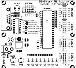 Gambar 11. Layout Posisi Komponen DI-Smart 51 System 