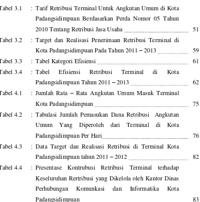 Tabel 3.1 : Tarif Retribusi Terminal Untuk Angkutan Umum di Kota 