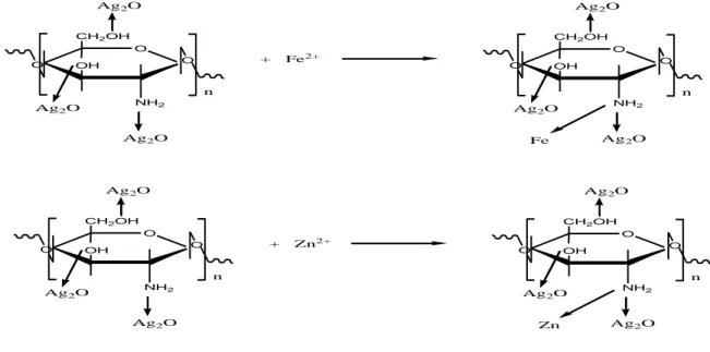 Gambar 4.6. Reaksi Kitosan Perak dengan Ion Logam Fe  2+  dan Zn  2+ 
