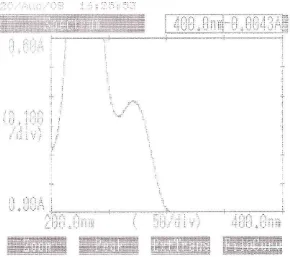 Gambar 1. Kurva serapan sulfametoksazol BPFI dengan konsentrasi 25 mcg/ml         dalam fase gerak secara spektrofotometri ultraviolet
