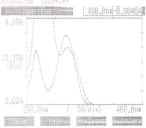 Gambar 3. Kurva serapan sulfametoksazol BPFI (25 mcg/ml) dan trimetoprim   BPFI (20 mcg/ml) dalam pelarut fase gerak secara spektrofotometri ultraviolet