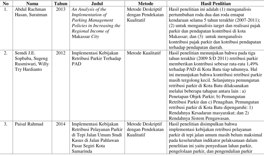 TABEL PENELITIAN TERDAHULU 