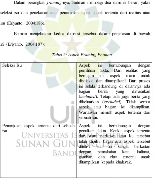 Tabel 2: Aspek Framing Entman 