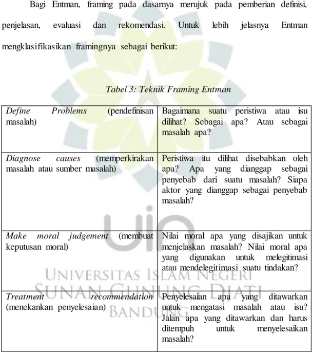 Tabel 3: Teknik Framing Entman  Define  Problems  (pendefinisan 
