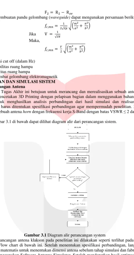 Gambar 3.1 Diagram alir perancangan system 