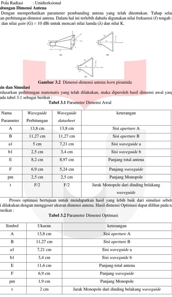 Gambar 3.2  Dimensi-dimensi antena horn piramida  3.5 Desain dan Simulasi 