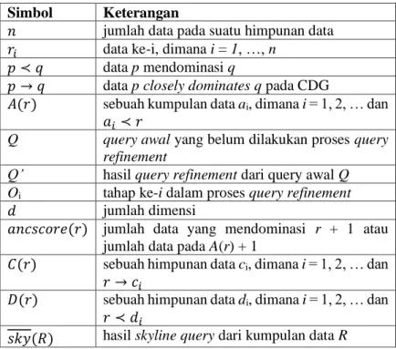 Tabel 2.1 Daftar Istilah  Simbol  Keterangan 
