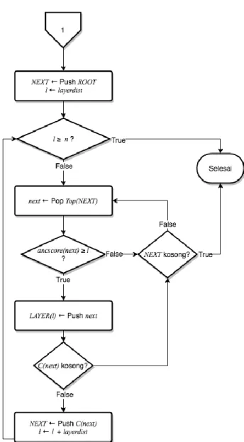 Gambar 3.3 Ilustrasi Alur Preprocessing (Bagian 2) 