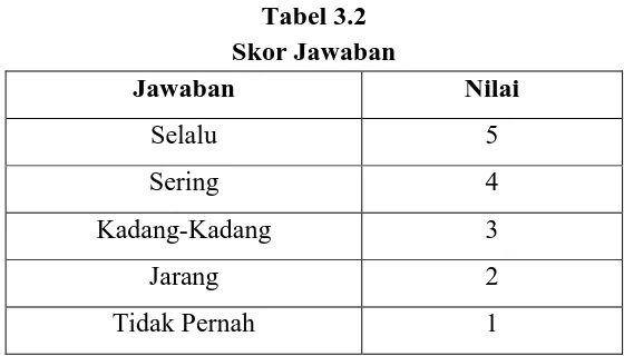 Tabel 3.2 Skor Jawaban 