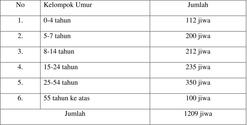 Tabel 2 