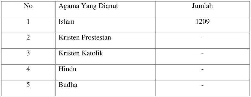 Tabel 3 