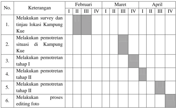 Gambar 3.1. Time Table proses pemotretan di lapangan. 
