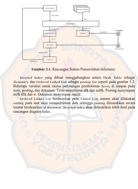 Gambar 3.1. Rancangan Sistem Pemerolehan Informasi. 