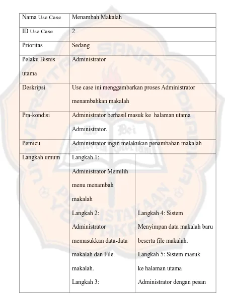 Tabel 3.3 Menambah Makalah 