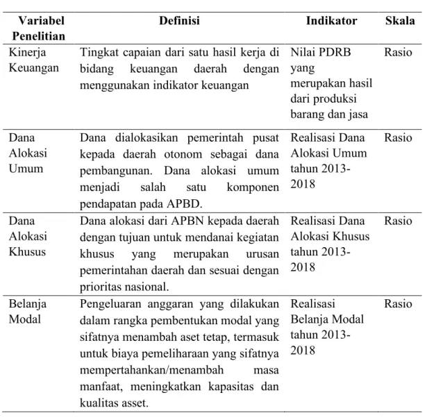 Tabel 4.1. Skala Pengukuran Variabel  Variabel 