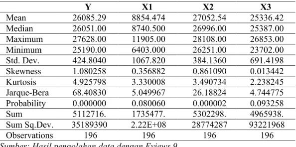 Tabel 5.1 Statistik Deskriptif 