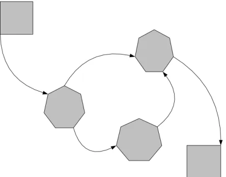 Gambar 3.7  Aktivitas dalam problem domain modelling 