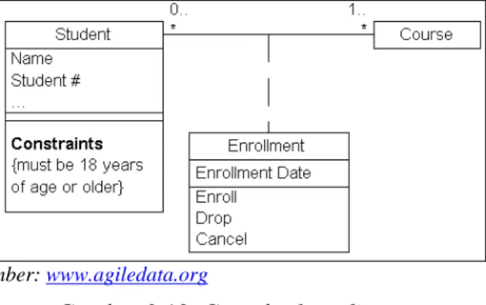 Gambar 3.12  Contoh class diagram 