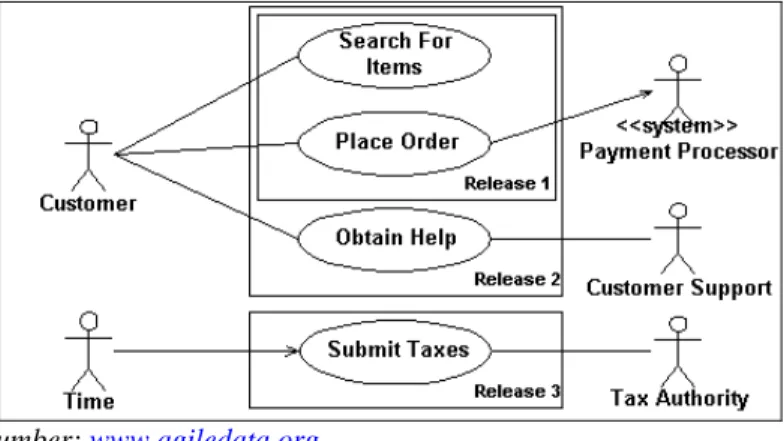 Gambar 3.13. Contoh use case diagram 