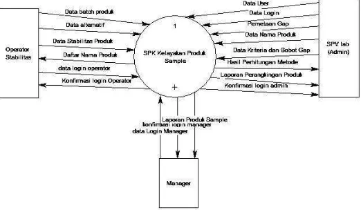 Tabel 1 Standar Nilai Kriteria 