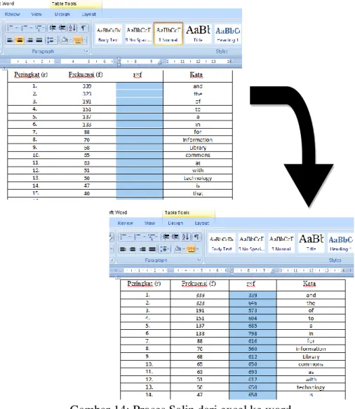 Gambar 14: Proses Salin dari excel ke word   3.  Menentukan titik transisi  