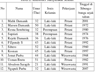 Tabel 1. Kuisioner Pengunjung 