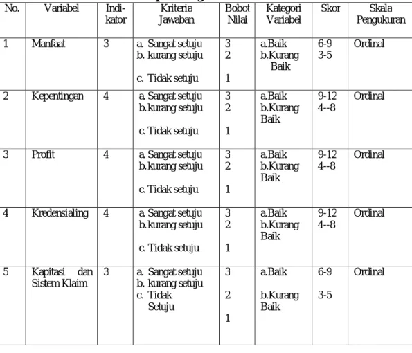 Tabel 3.1. Aspek Pengukuran Variabel Bebas  