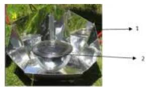 Gambar 2.8 Solar Water Heater[11] 