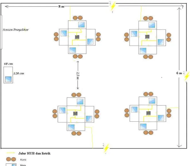 Gambar IV.8 Layout Four Leaf Clover 