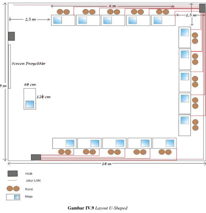 Gambar IV.9 Layout U-Shaped 
