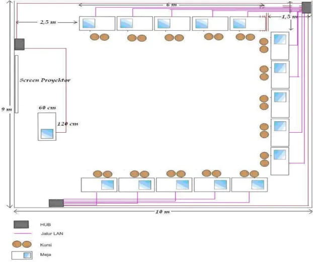 Gambar IV.10 Layout Inverted U-Shaped 