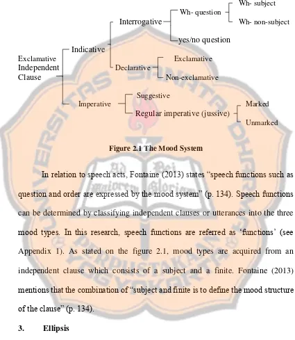 Figure 2.1 The Mood System 