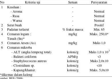 Tabel 3. Syarat mutu selai buah menurut SNI 3746 : 2008 