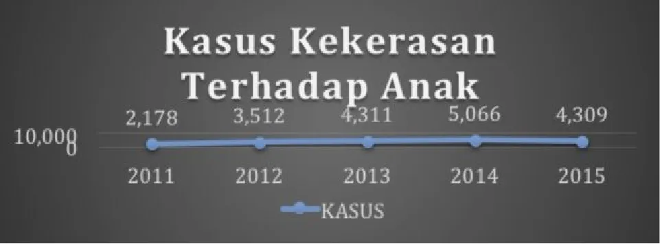 tabel di bawah ini.