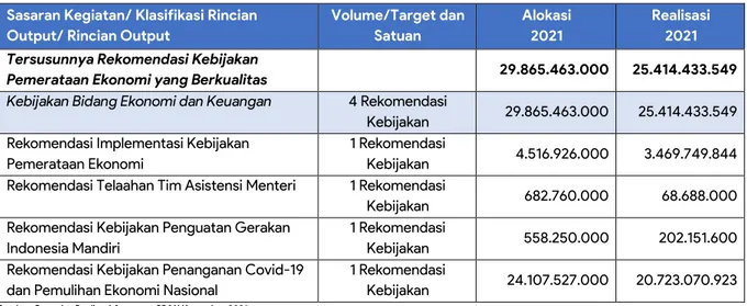 KOMPONEN EVALUASI INTERNAL Hasil Evaluasi Inspektorat