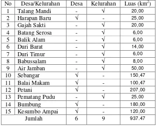 Tabel I: Luas Wilayah Kecamatan Mandau Menurut Desa/ Kelurahan 