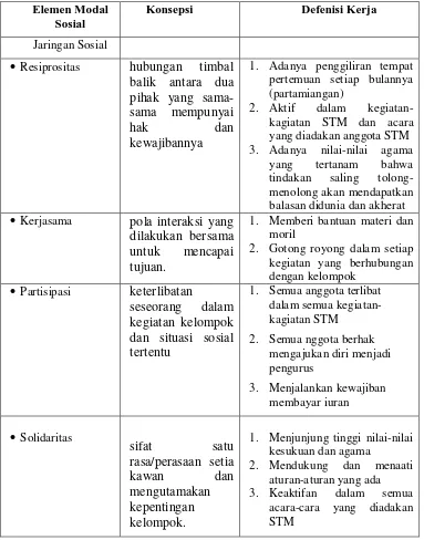 Tabel 5.2 