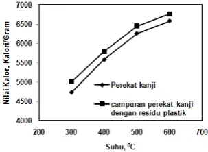 Gambar 2 berikut:  