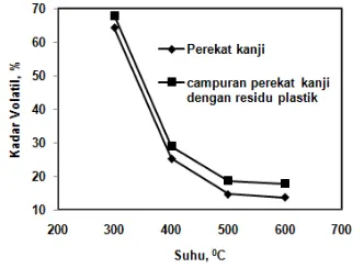 Tabel 2.  Perbandingan Briket Hasil Penelitian              dengan Briket SNI 