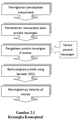 BAB II TINJAUAN PUSTAKA 2.1 Velocity Of Money 2.1.1 Pengertian Velocity ...