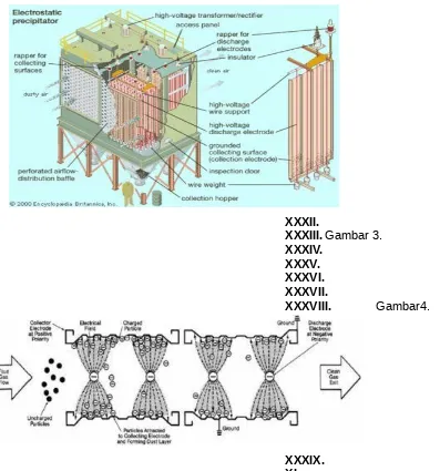 gambar 3), pada level tegangan antara 55 – 75 kV DC (sumber listrik awalnya