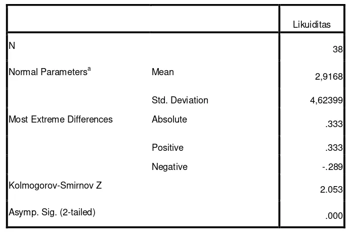 Tabel 4.5 Uji Normalitas Data 