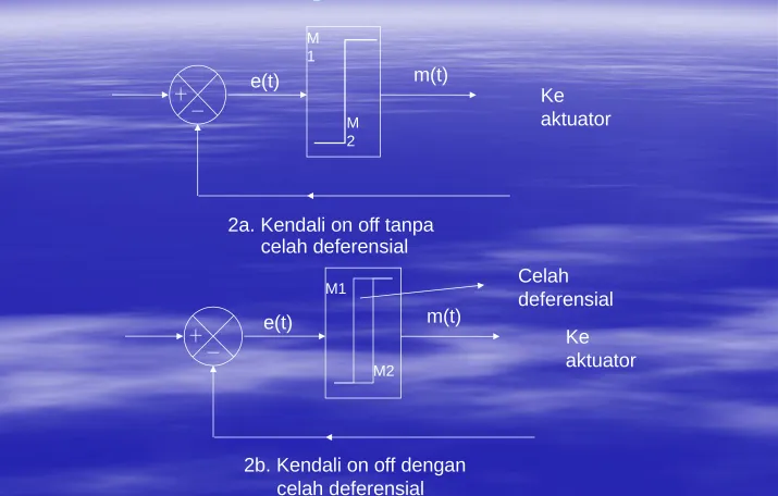 Gambar 2. Diagram Blok Kendali  on off