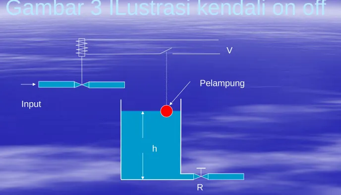 Gambar 3 ILustrasi kendali on off