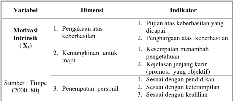 Tabel 3. Operasionalisasi Variabel Penelitian