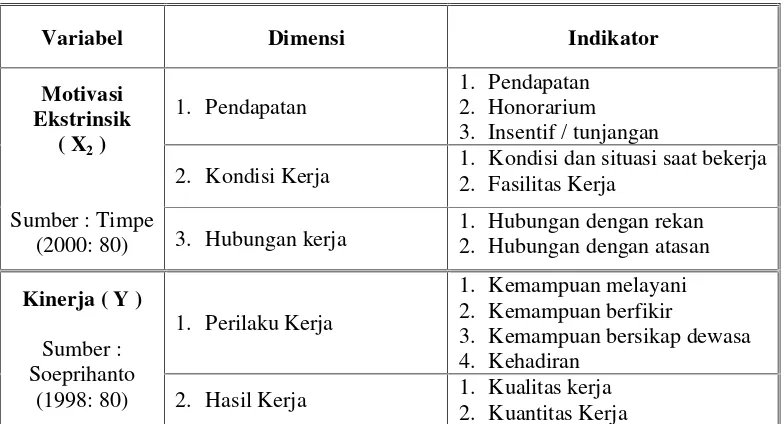 Tabel 3 (lanjutan)